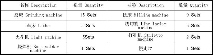 主要的開(kāi)關(guān)制模設(shè)備