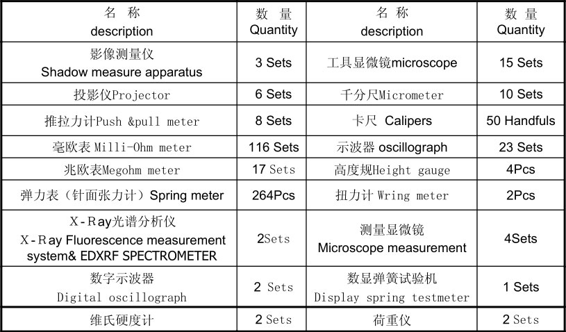 開關(guān)主要的檢測設(shè)備