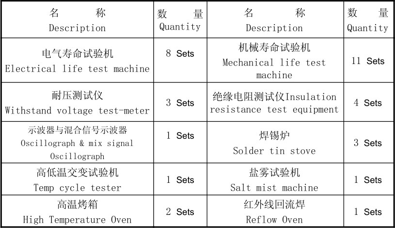 開關(guān)主要的試驗(yàn)設(shè)備