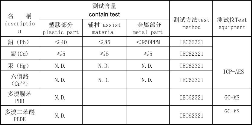 帝克公司認可的檢測機構(gòu)