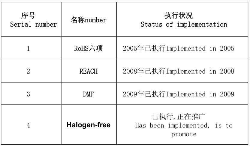 綠色環(huán)保 RoHS